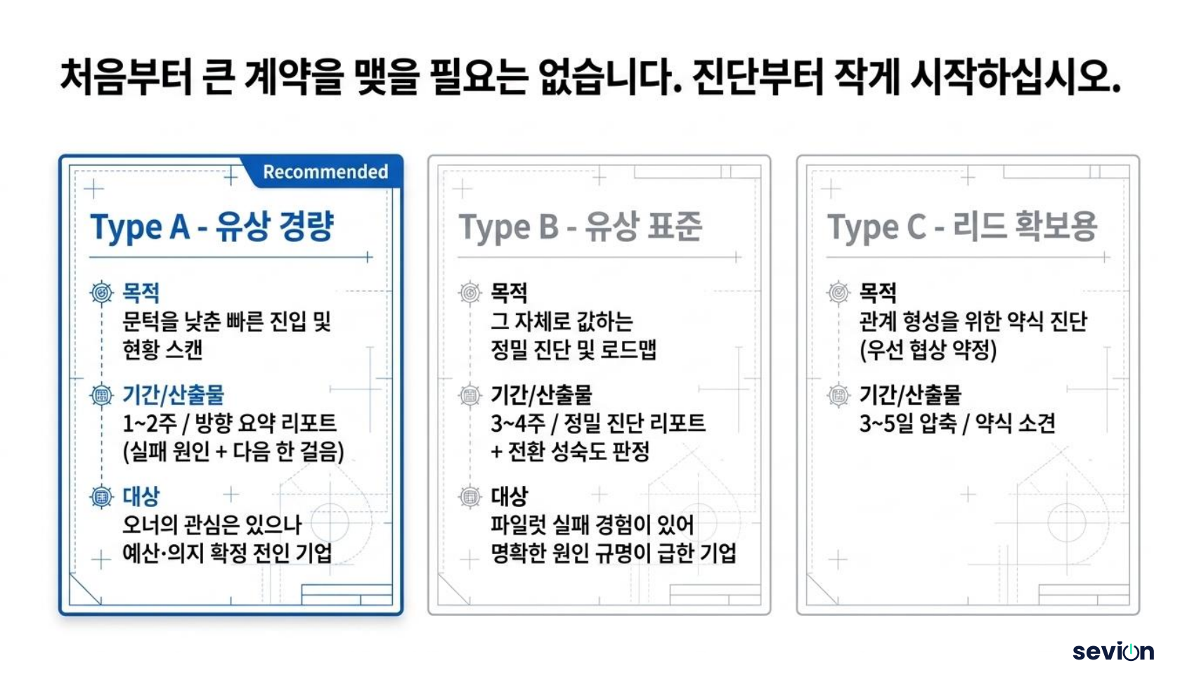 처음부터 큰 계약을 맺을 필요는 없습니다 — 진단부터 작게 — 진입 상품 3종: Type A(유상 경량·추천) · Type B(유상 표준) · Type C(리드 확보용)