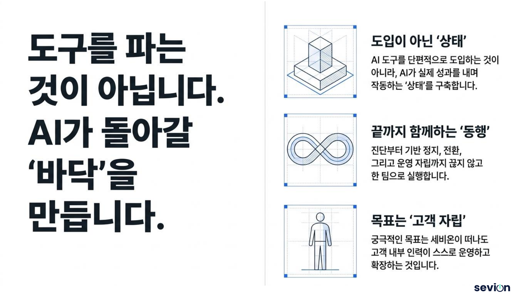 도구를 파는 것이 아니라, AI가 돌아갈 바닥을 만듭니다 — 도입이 아닌 ‘상태’ · 끝까지 함께하는 ‘동행’ · 목표는 ‘고객 자립’
