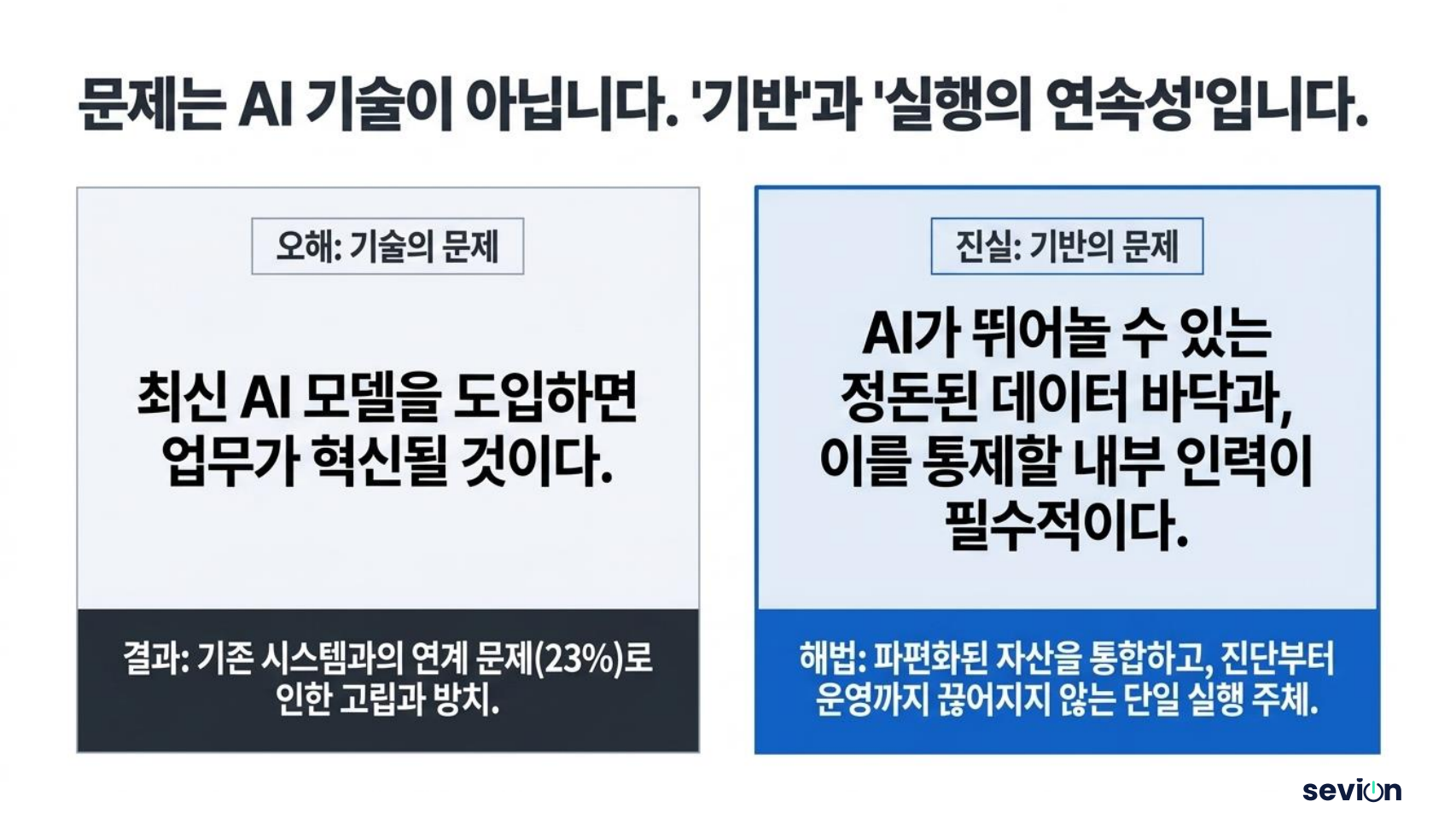 문제는 AI 기술이 아니라 ‘기반’과 ‘실행의 연속성’입니다 — 정돈된 데이터 바닥과 이를 통제할 내부 인력, 그리고 진단부터 운영까지 끊기지 않는 단일 실행 주체